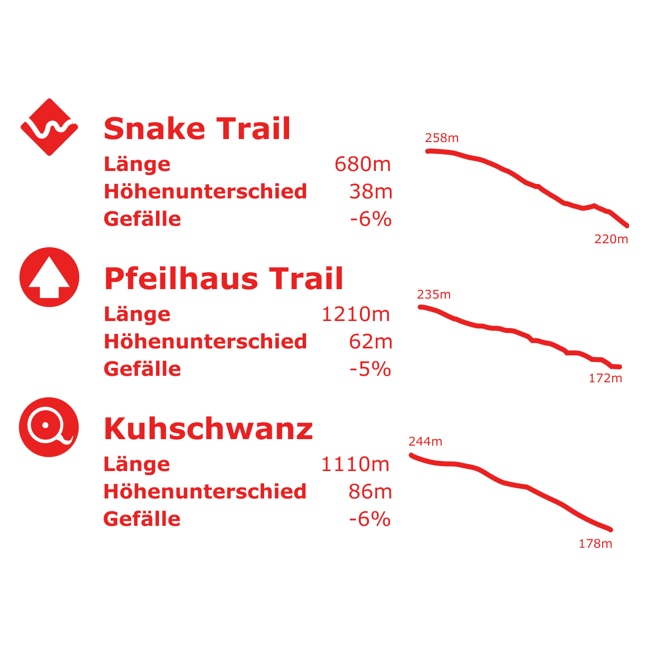 A legend of a trail map in red with pictograms for trails